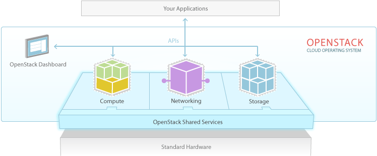 OpenStack